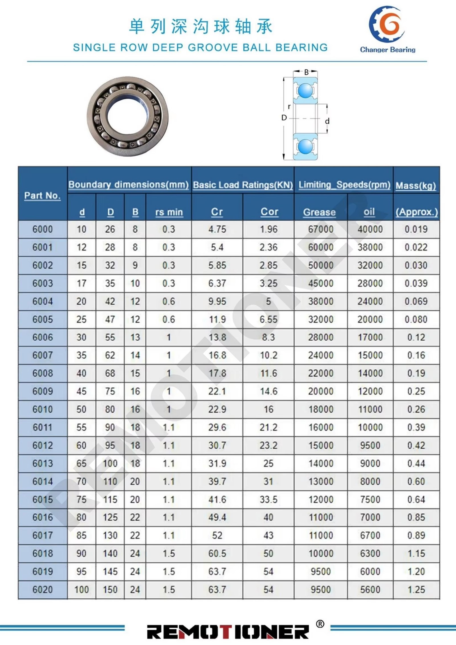 catalog catalog